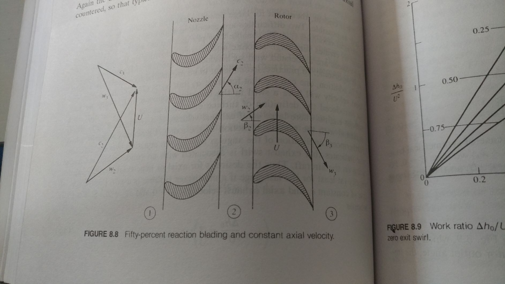 At a certain operating condition for an axial turbine | Chegg.com