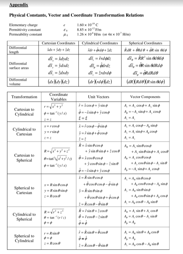 Solved Please Solve The Following Questions Of Field Theo Chegg Com