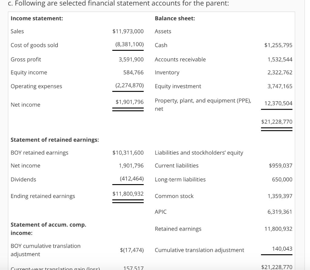 Translation of financial statements and consolidation | Chegg.com