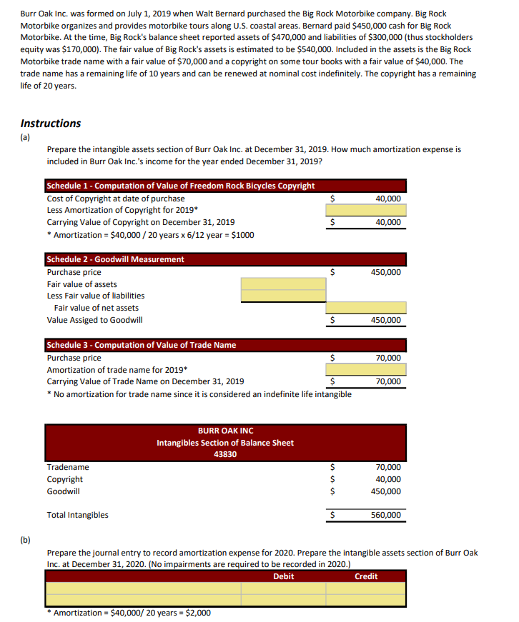 Solved Prepare the journal entry to record amortization