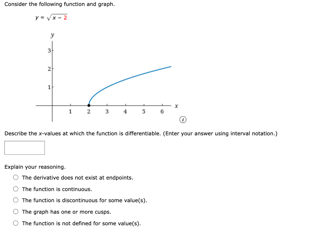 Solved Consider The Following Function And Graph Y X 2 U Chegg Com