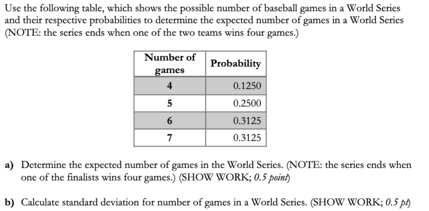 World Series Game 7s: What do the numbers show