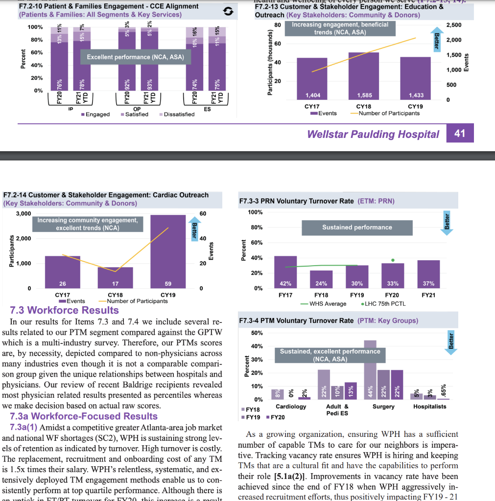 Solved To meet WPH's IP patient and family key requirement | Chegg.com
