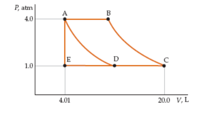 Solved The Pv Diagram Below Represents 2.88 Mol Of An Ideal 