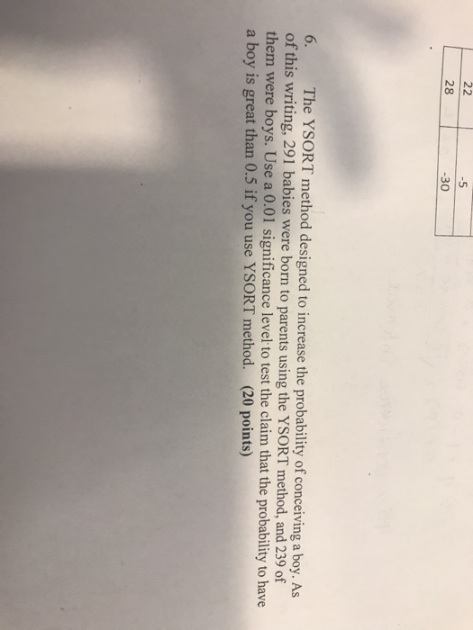 Solved 28-5 2 -30 6. The YSORT method designed to increase | Chegg.com