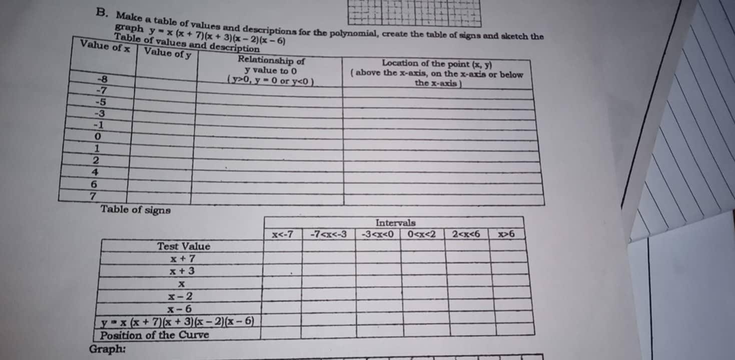 Solved B Make A Table Of Values And Descriptions For The Chegg Com