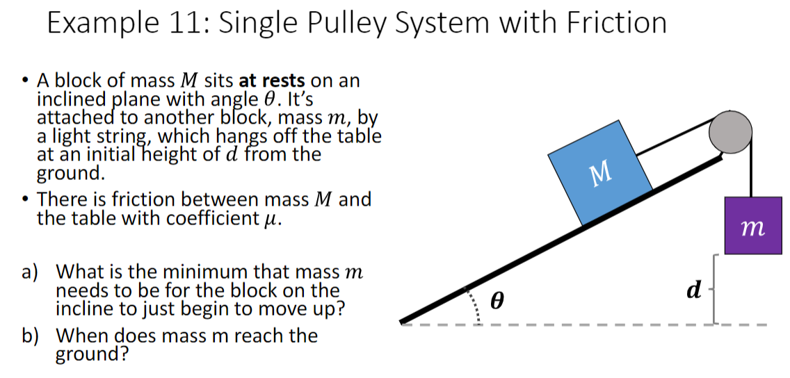 single pulley systems