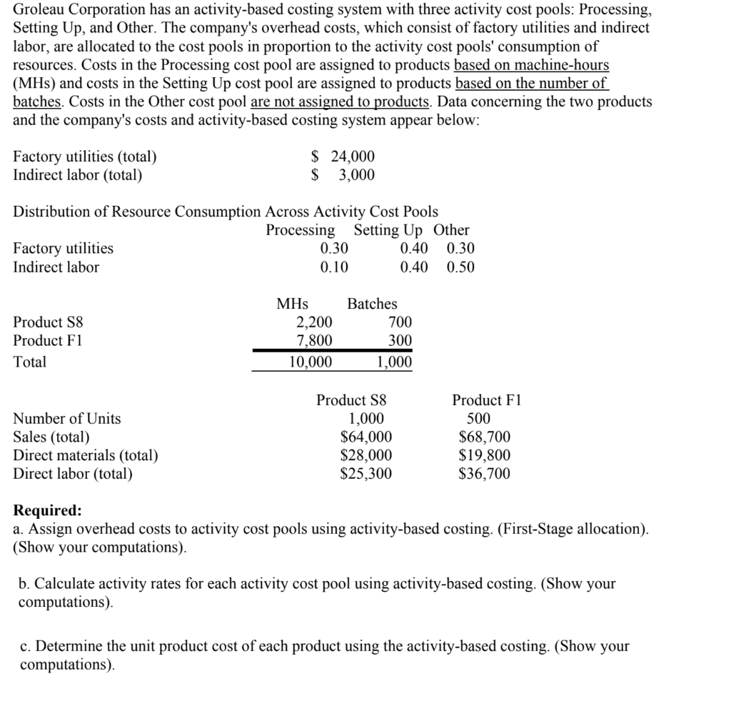 Solved Groleau Corporation has an activitybased costing