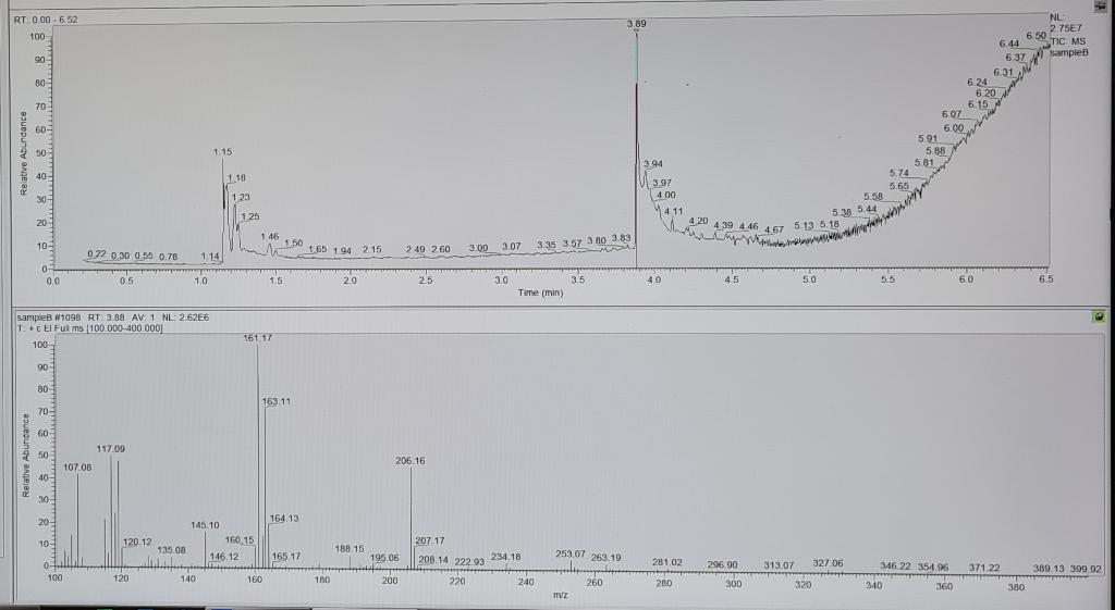 Solved Present your results for the GC-MS analysis, | Chegg.com