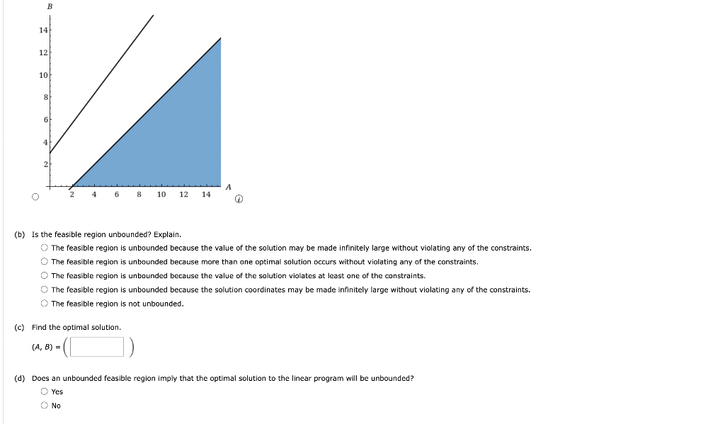 Solved Consider the linear program below and answer the | Chegg.com
