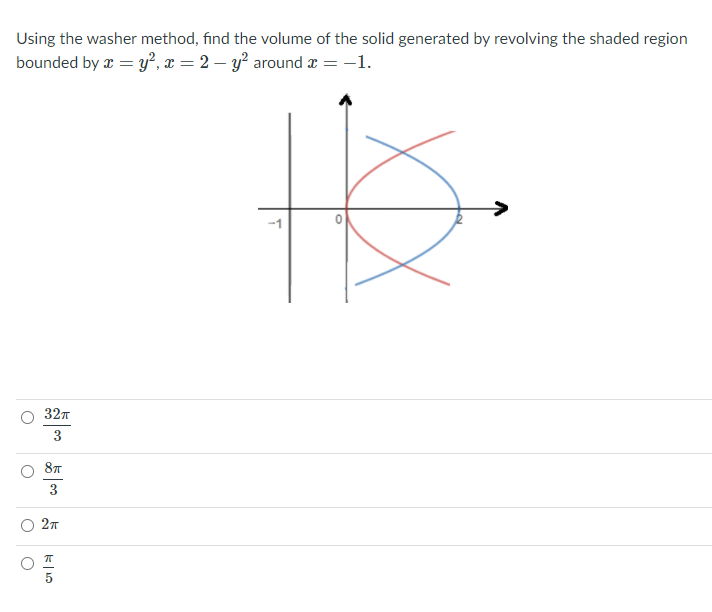 Solved Using the washer method, find the volume of the solid | Chegg.com