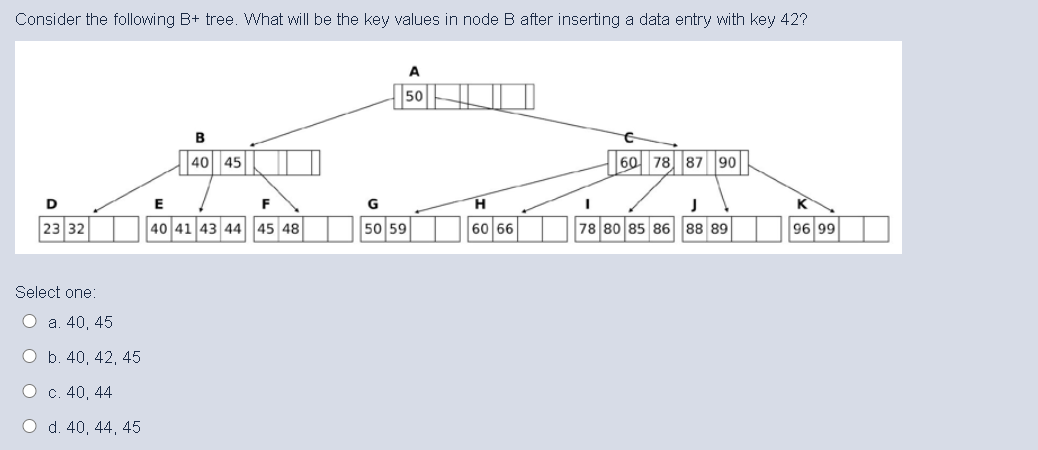 Solved Consider the following B+ tree. What will be the key | Chegg.com