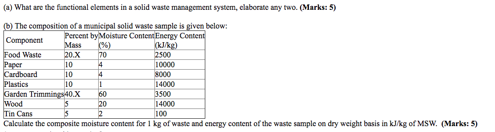 Solved (a) What are the functional elements in a solid waste | Chegg.com