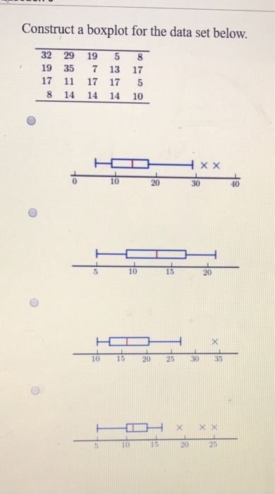 Solved Construct a boxplot for the data set below. 32 29 19 | Chegg.com