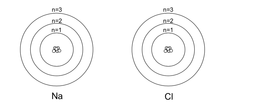 Solved Ions Sodium and chlorine react vigorously to form a | Chegg.com