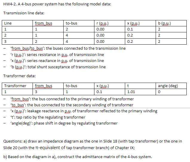 Solved HW4-2. A 4-bus power system has the following model | Chegg.com