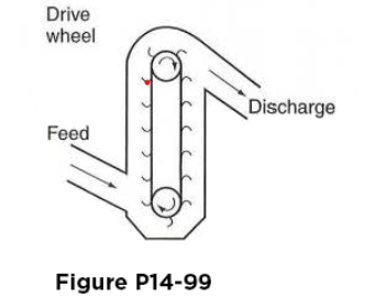 Drive wheel
Figure P14-99