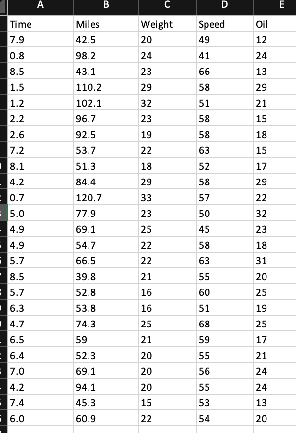 Solved Exercise 14-36 Algo The maintenance manager at a | Chegg.com