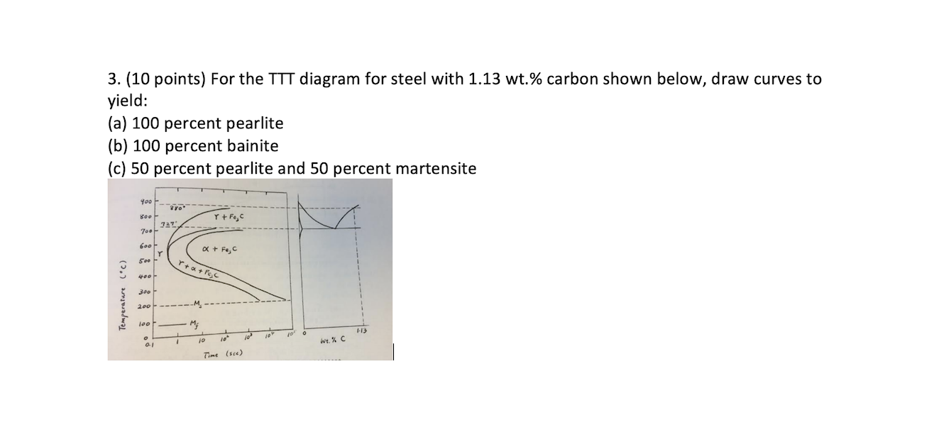 Solved 3. (10 points) For the TTT diagram for steel with | Chegg.com