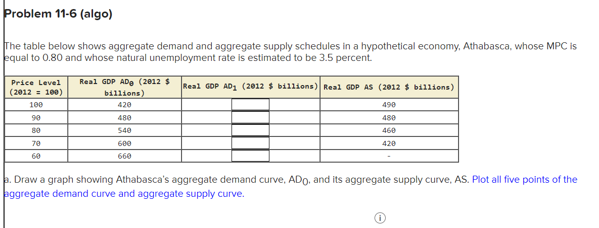 Solved The table below shows aggregate demand and aggregate | Chegg.com