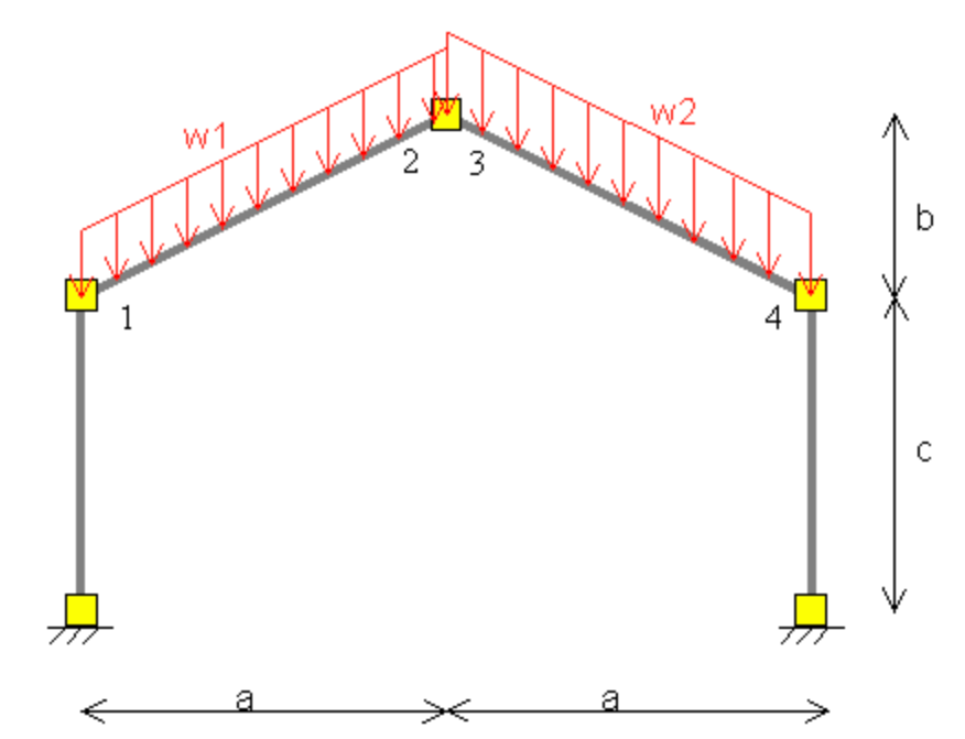 Solved QUESTIONAnalyse the rigid-jointed frame illustrated | Chegg.com