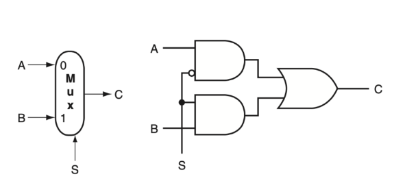 Solved This figure, Fig B.3.2, shows the circuit diagram for | Chegg.com