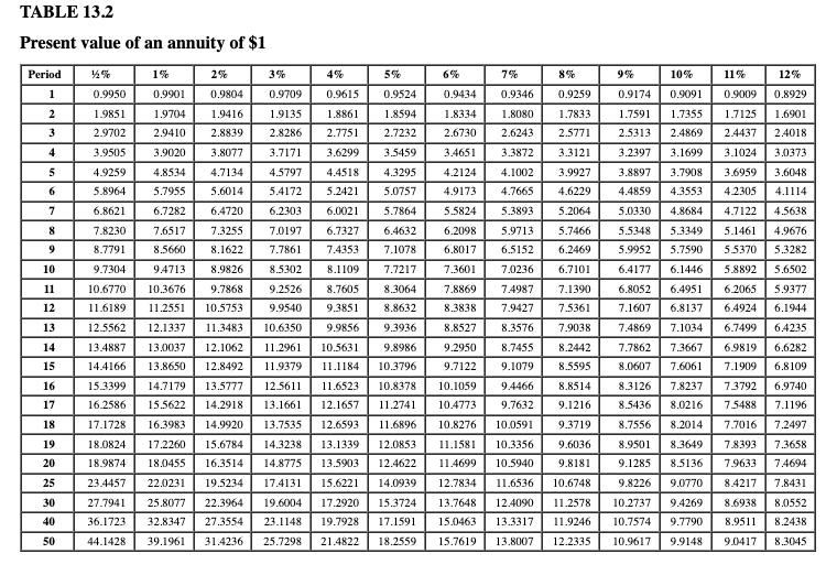 Solved Complete the following for the present value of an | Chegg.com