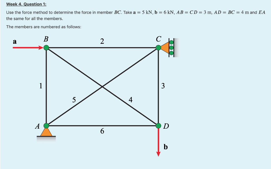 Solved Week 4, Question 1: Use the force method to determine | Chegg.com