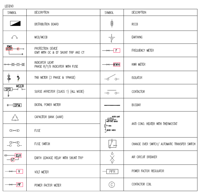 circuit breaker symbol single line diagram