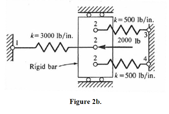 Solved Solve the problem shown in Figure 2b by using a | Chegg.com