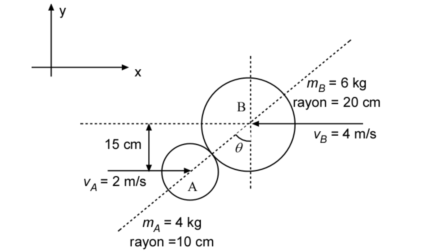 Solved Two balls collide on a horizontal table, as shown in