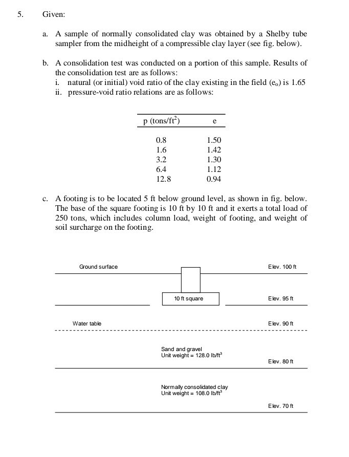 Solved Given: a. A sample of normally consolidated clay was | Chegg.com