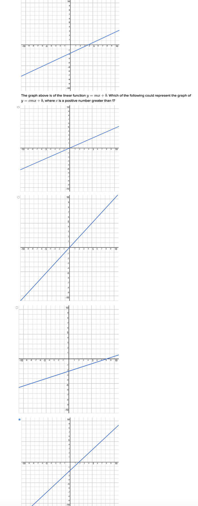 Solved The graph above is of the linear function y = mx + b. | Chegg.com