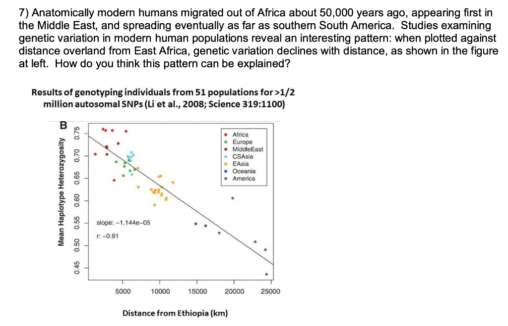 Solved 7 Anatomically Modern Humans Migrated Out Of Afri Chegg Com