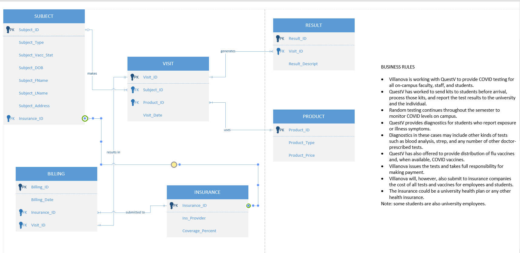 Solved Using MySQL, design a database that can support the | Chegg.com