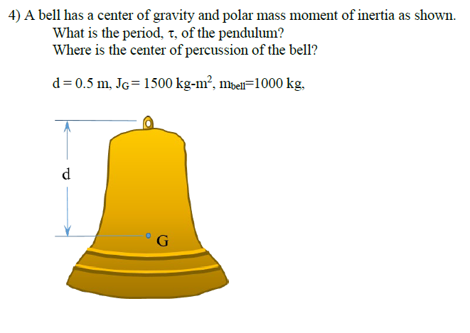 Solved 4) A bell has a center of gravity and polar mass | Chegg.com