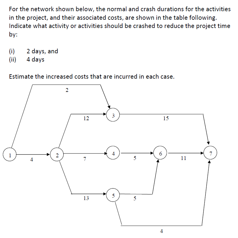 Solved For The Network Shown Below, The Normal And Crash | Chegg.com