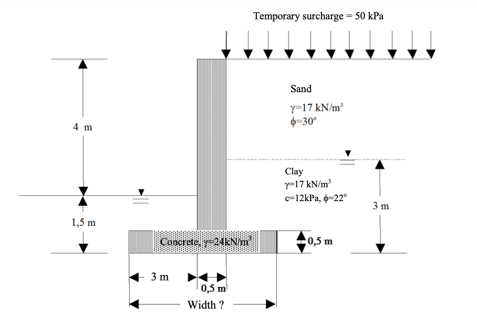 Solved A retaining wall is shown in Figure 1, a) Determine | Chegg.com