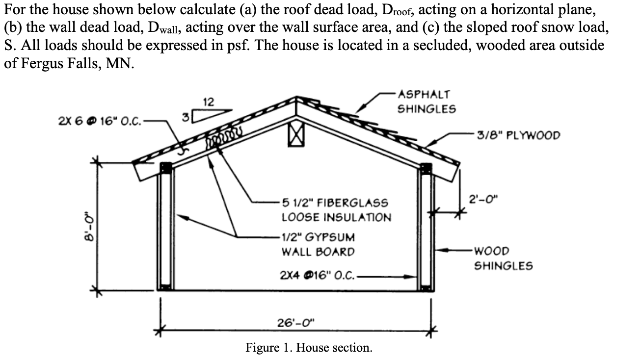 Solved For the house shown below calculate (a) the roof dead | Chegg.com