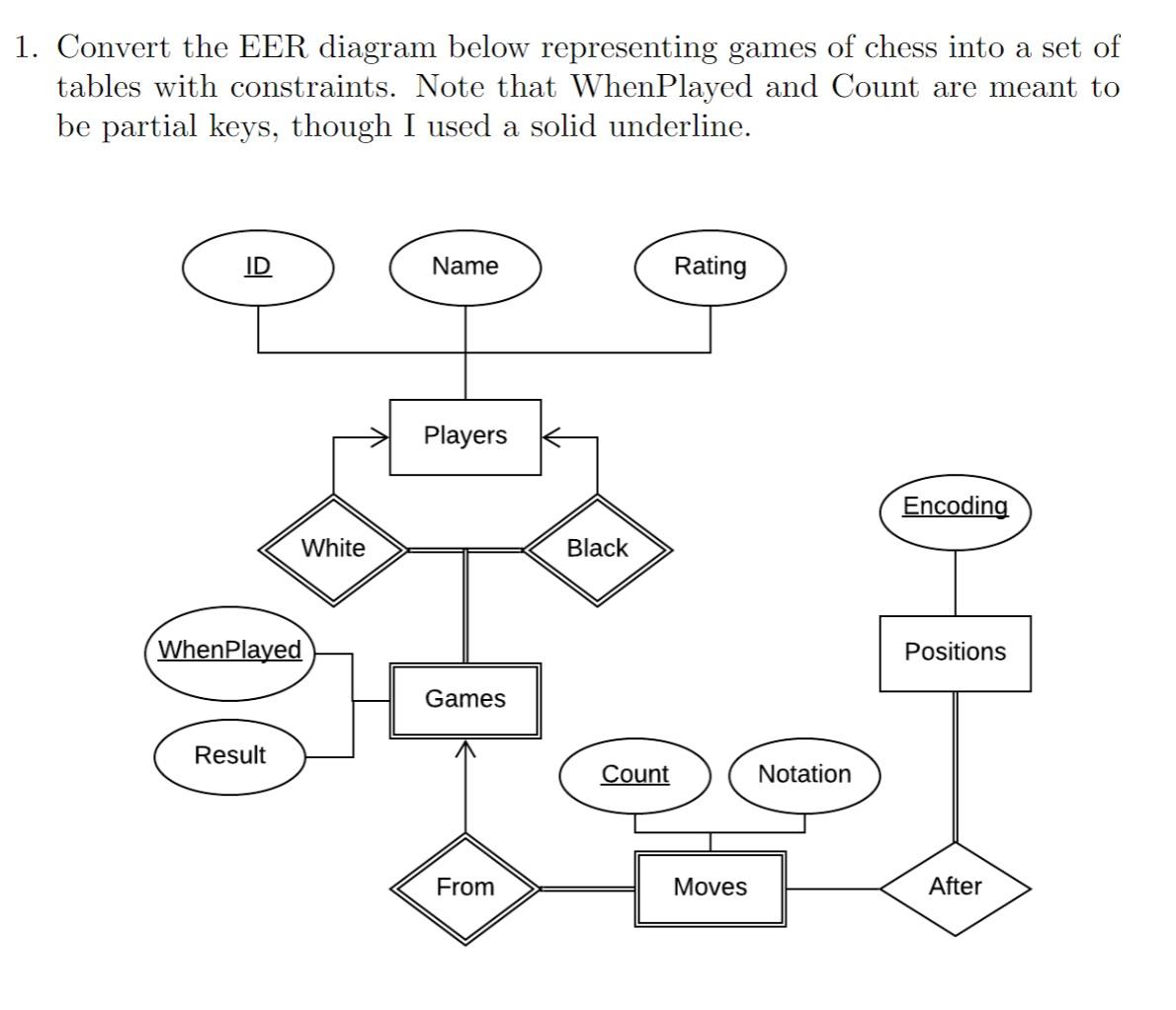 Solved 1. Convert the EER diagram below representing games | Chegg.com