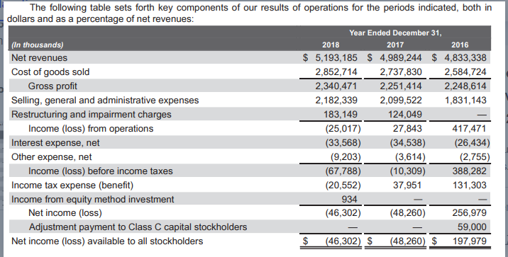 Nike investor clearance relations