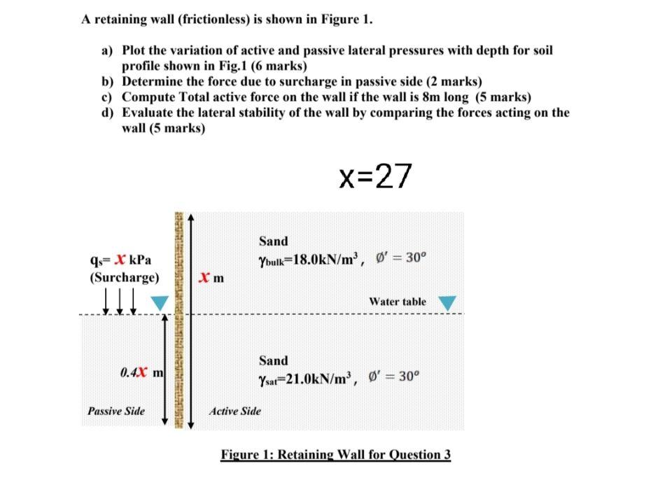 Solved A retaining wall (frictionless) is shown in Figure 1.
