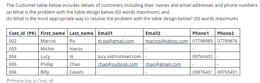 Solved The Customer table below includes details of | Chegg.com
