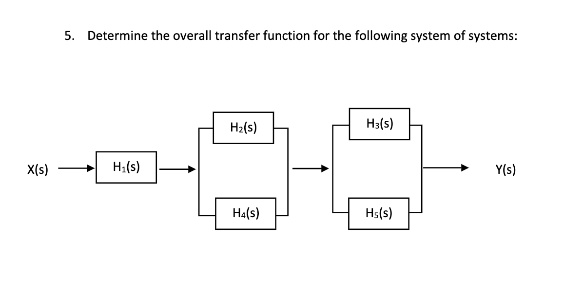 Solved 5. Determine the overall transfer function for the | Chegg.com