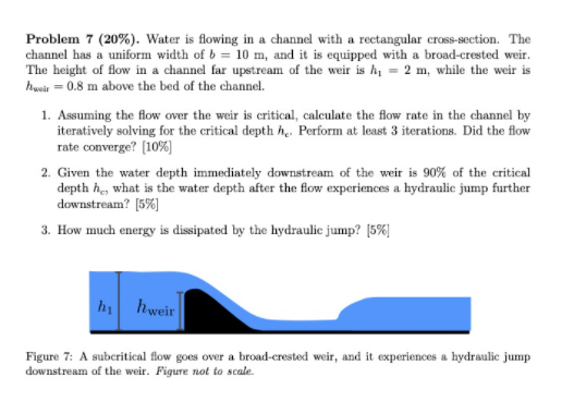 Solved Problem 7 (20%). Water is flowing in a channel with a | Chegg.com