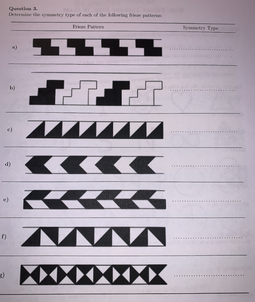 Solved Question 3. Determine the symmetry type of each of