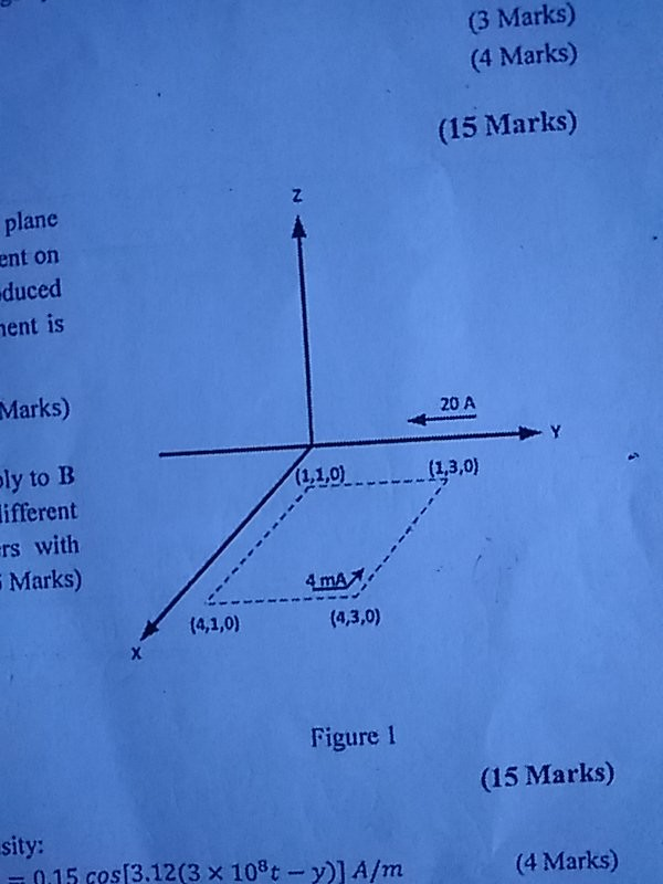 Solved A square loop of wire in the z = 0 Plane Carrying 4 | Chegg.com