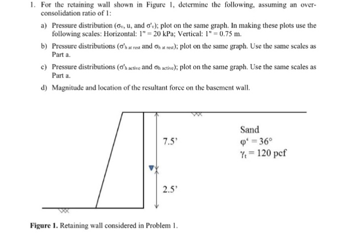 Solved For the retaining wall shown in Figure 1, determine | Chegg.com