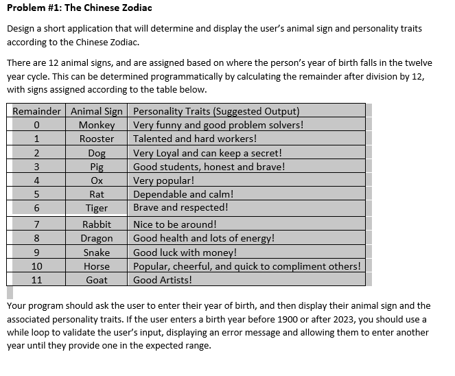 Solved Problem \#1: The Chinese Zodiac Design a short | Chegg.com
