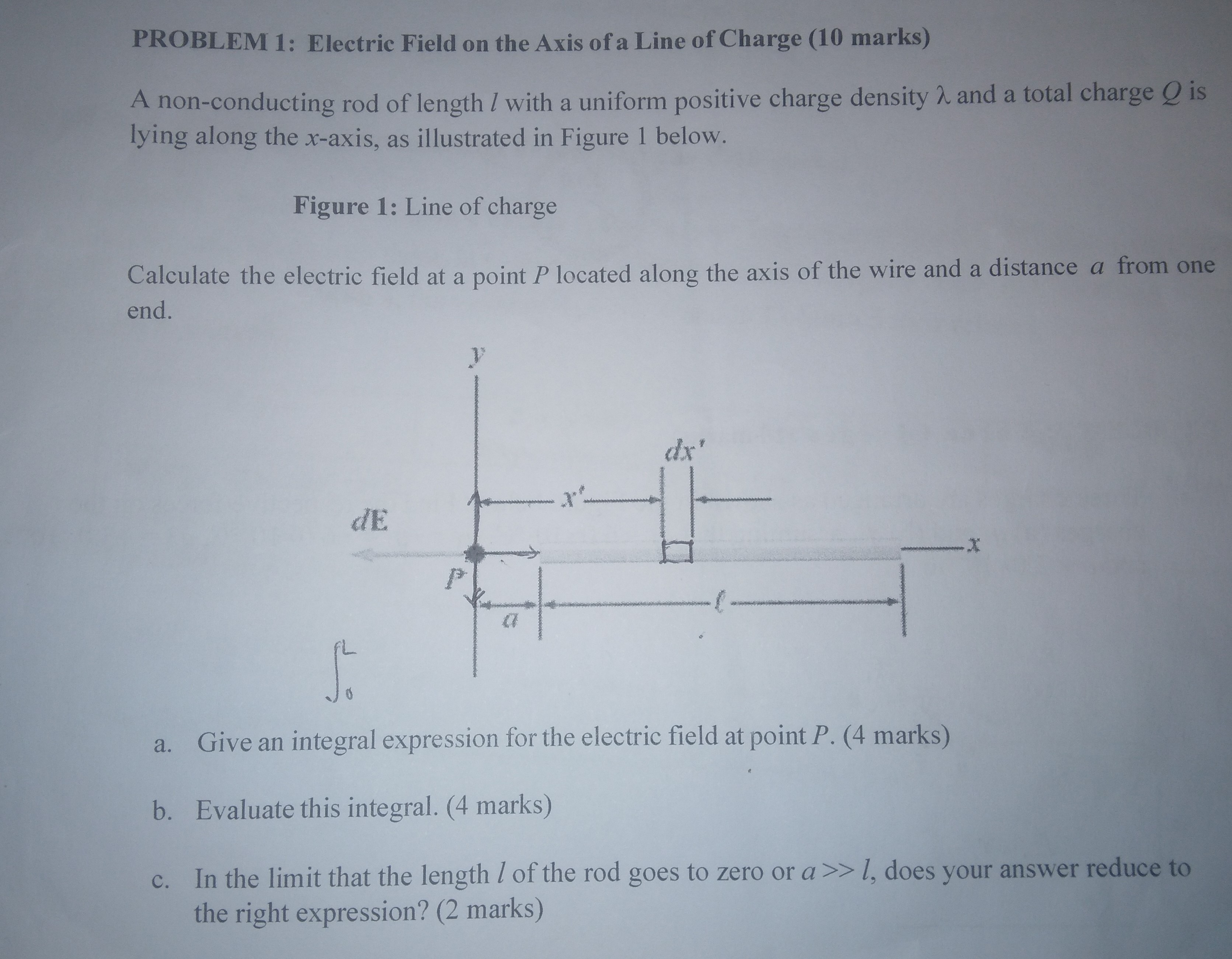 Solved PROBLEM 1: Electric Field on the Axis of a Line of | Chegg.com
